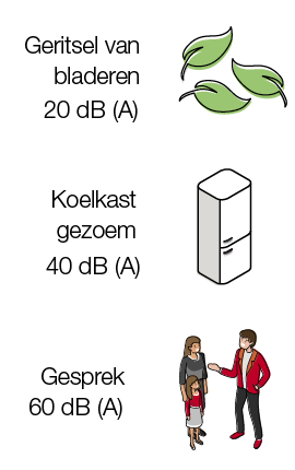 Geluid airconditioning